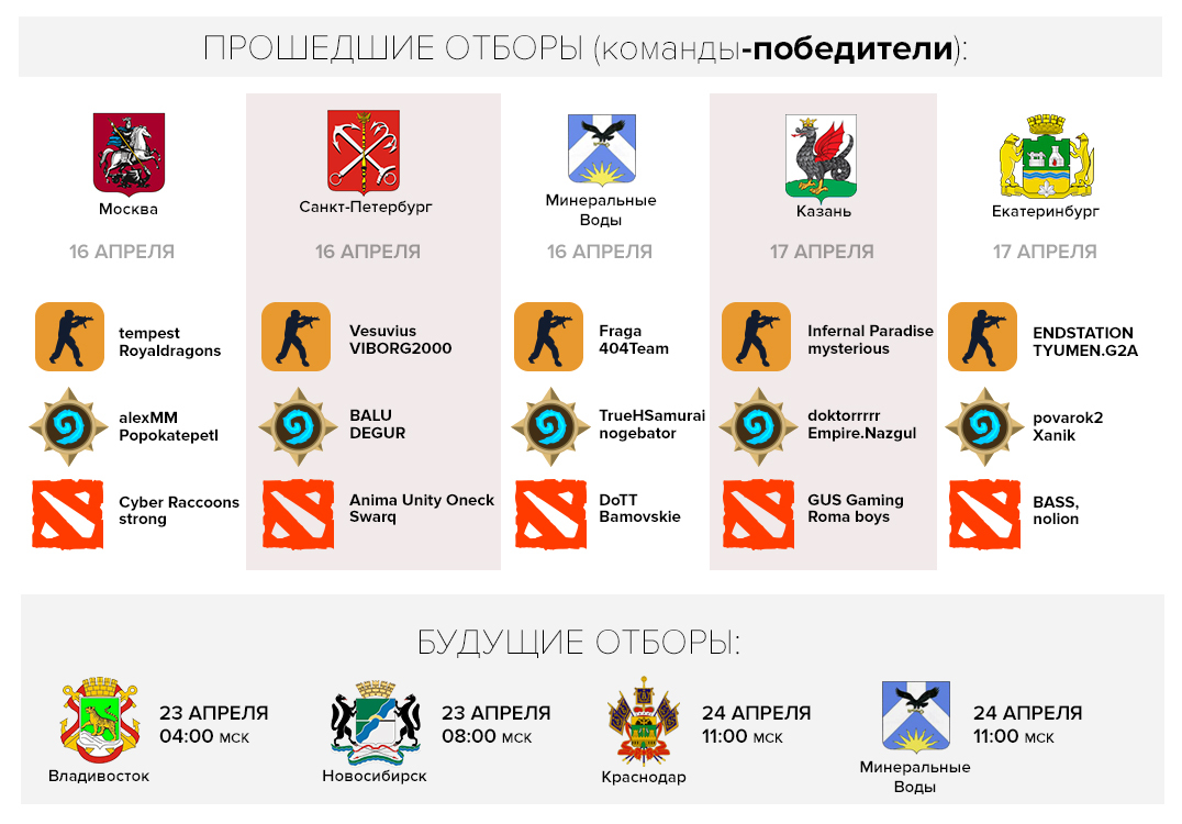 Федерация электронного спорта. Идеи для названия Кибер команды. Создать свое название Кибер команд в. Команда по Кибер сфере название. Какой флаг у Кибер команды России.