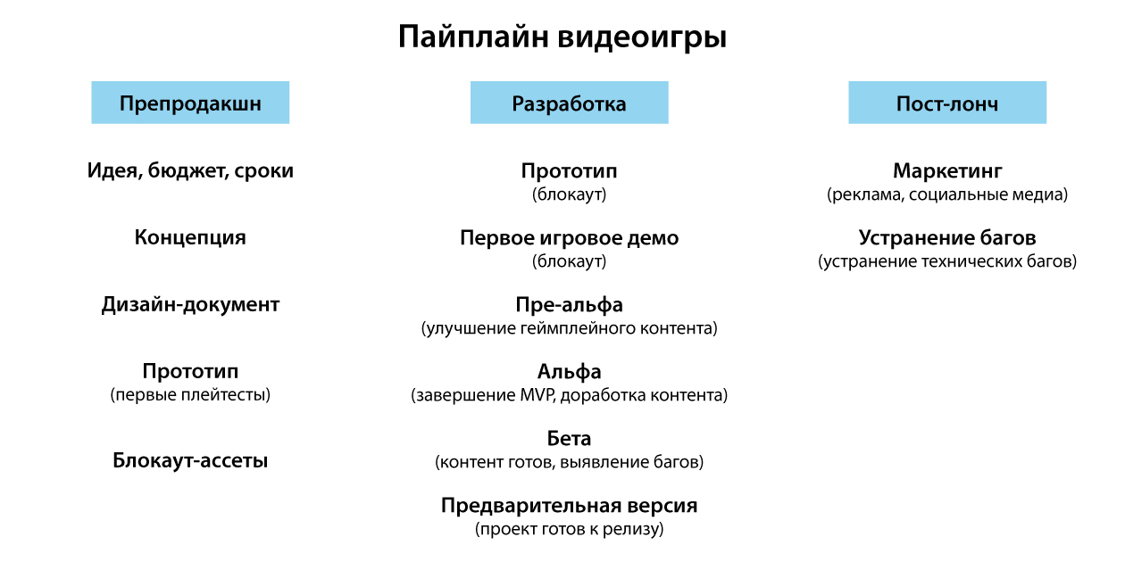 Пре продакшн