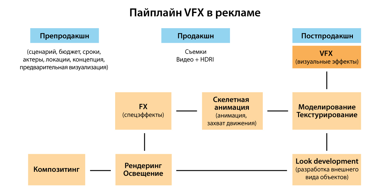 Продакшн это простыми словами