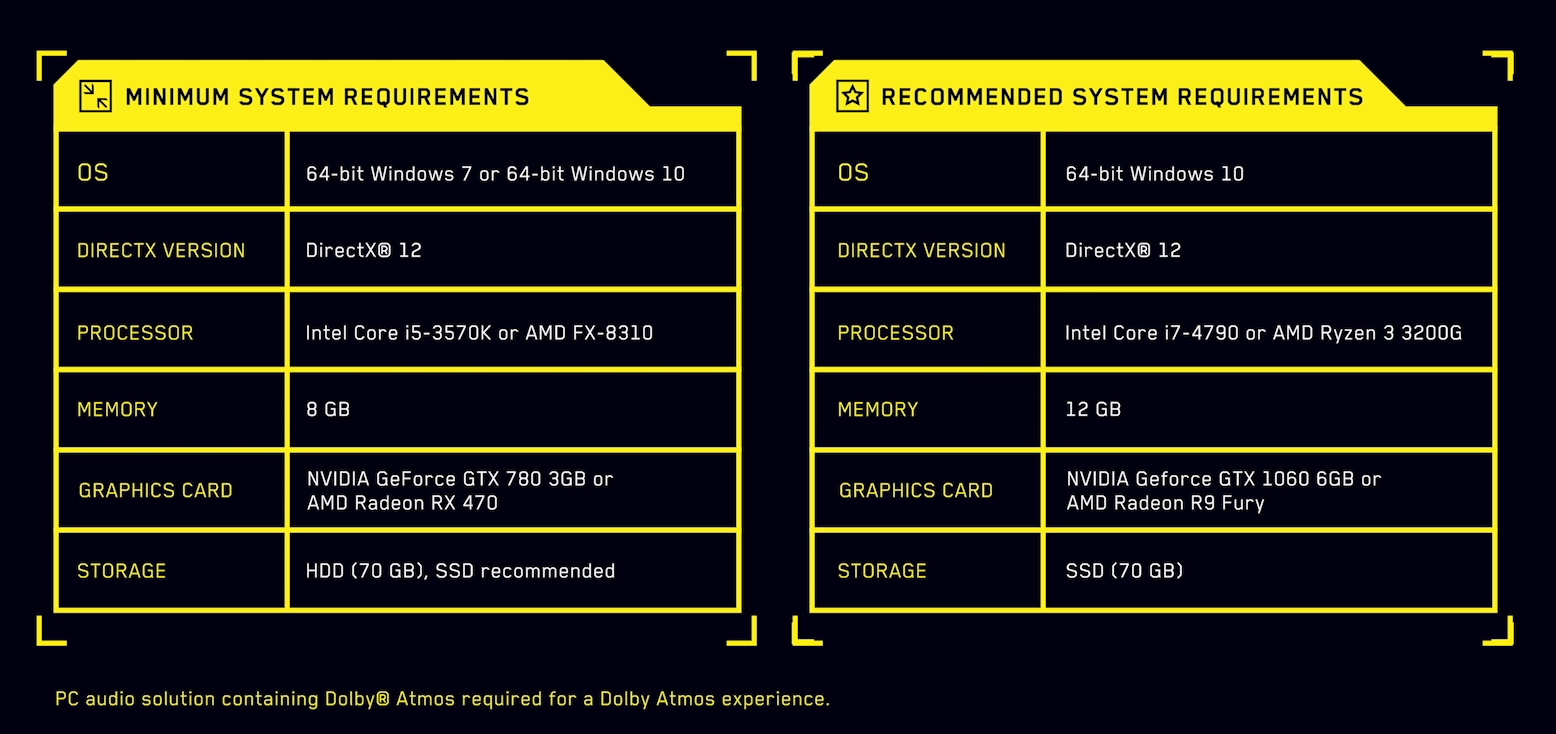 Minimum computer requirements for steam фото 75