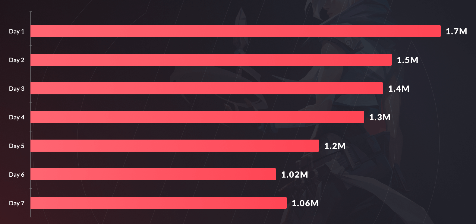 в каких играх сколько людей. в каких играх сколько людей. топ популярных игр в мире 2021. в каких играх сколько людей. инфографика компьютерные игры.