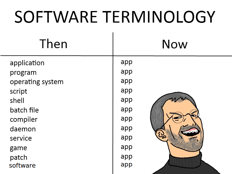 C joke. Сравнение языков программирования шутка. Программисты раньше и сейчас. Мемы про программирование. Мемы про программистов.