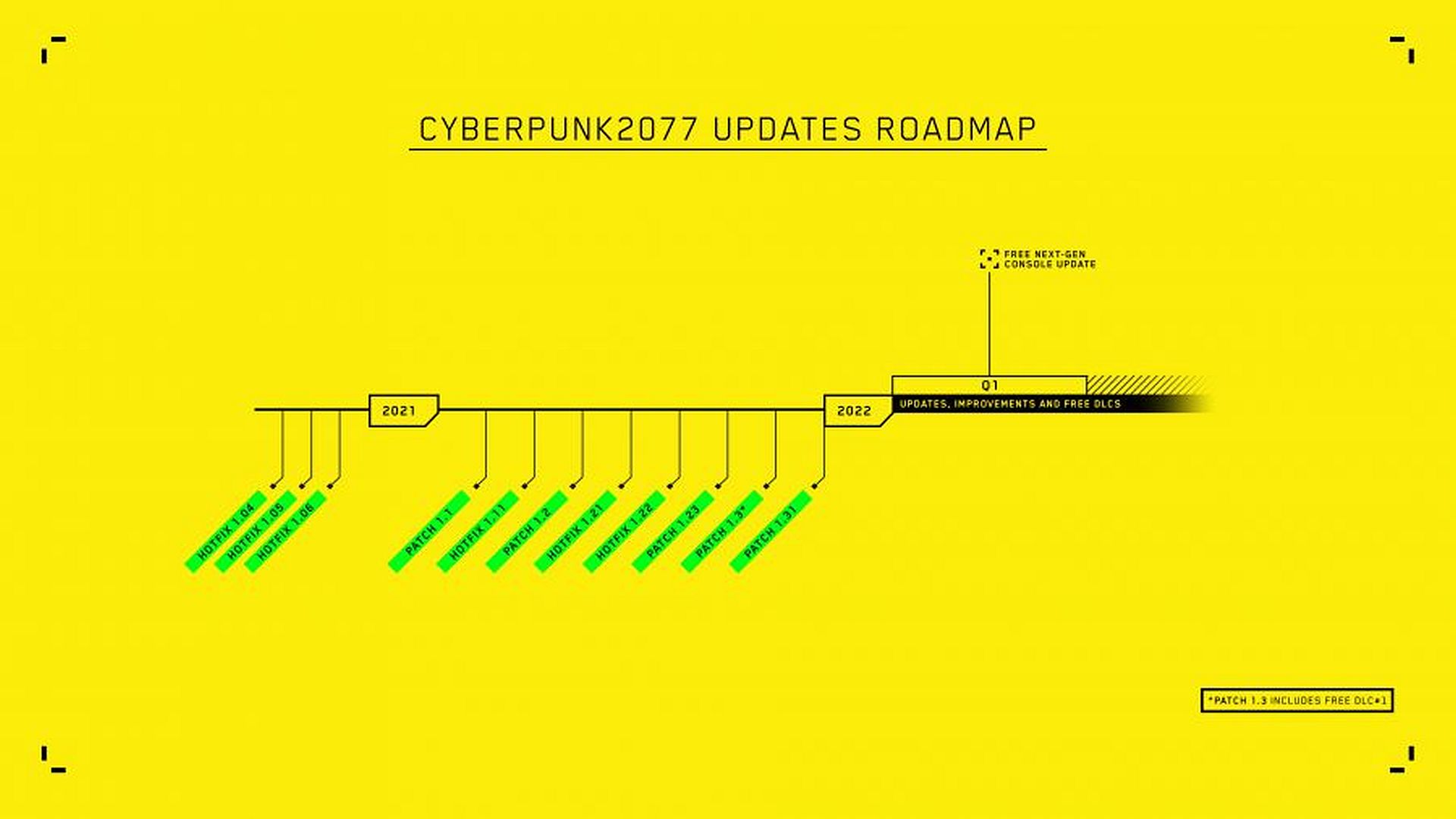 Cyberpunk график патчей фото 3